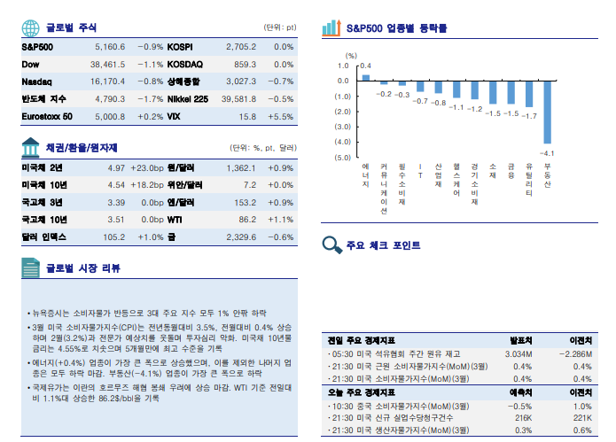 ▲이미지를 클릭하면 확대해서 볼 수 있습니다. (출처=한국투자증권)