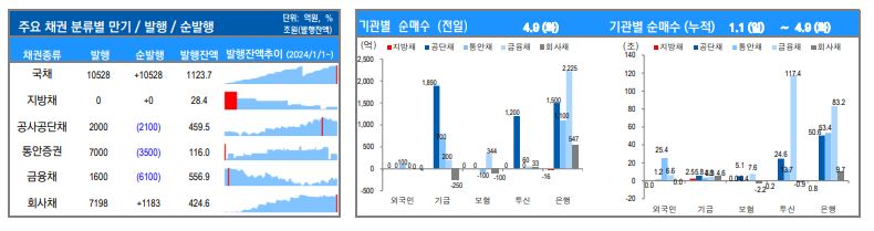 ▲이미지를 클릭하면 확대해서 볼 수 있습니다. (출처=유안타증권)