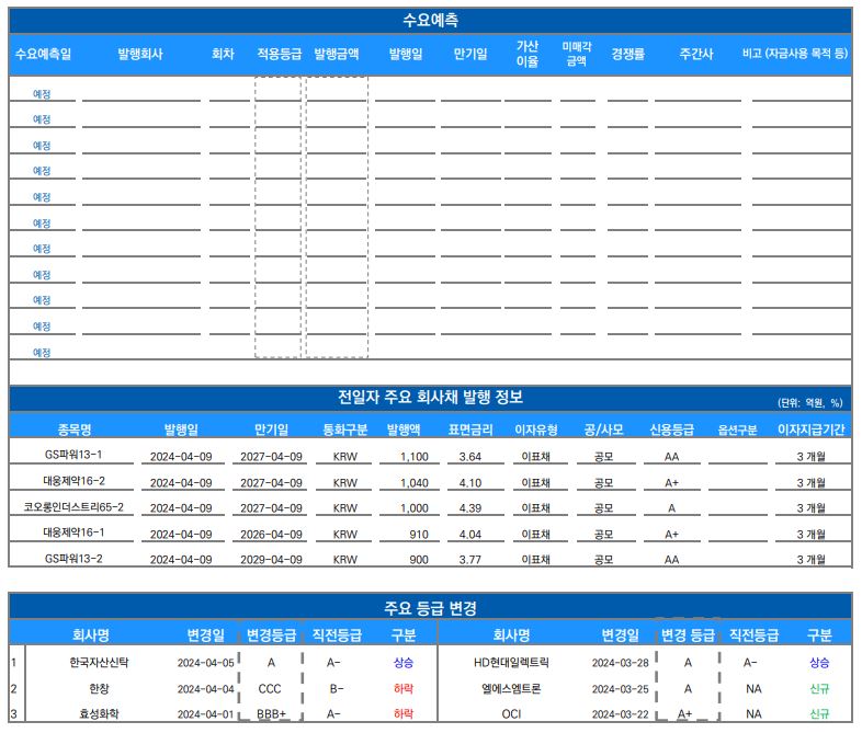 ▲이미지를 클릭하면 확대해서 볼 수 있습니다. (출처=유안타증권)