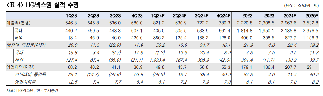 (출처=한국투자증권)