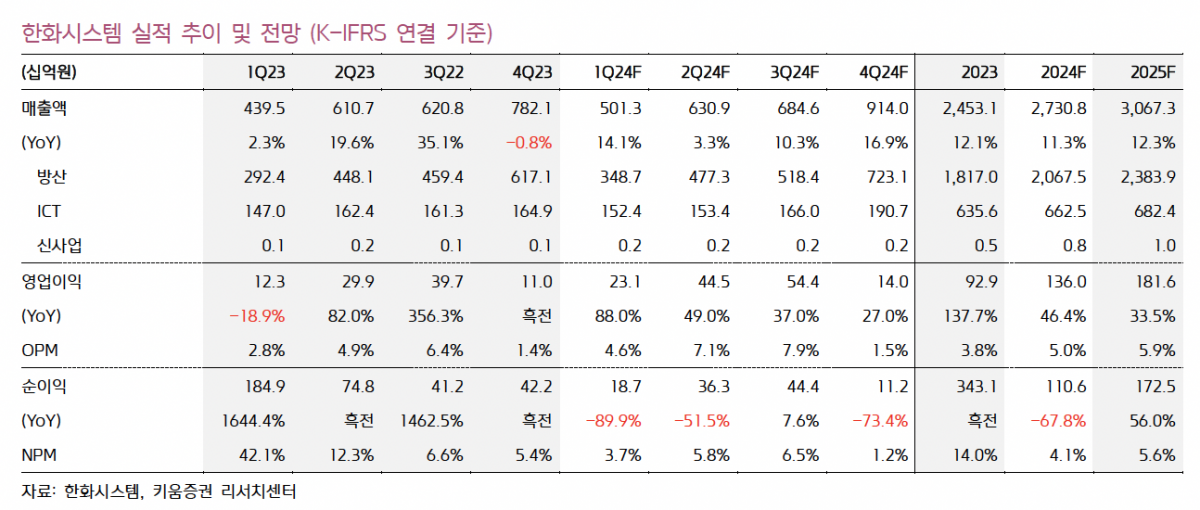(출처=키움증권)