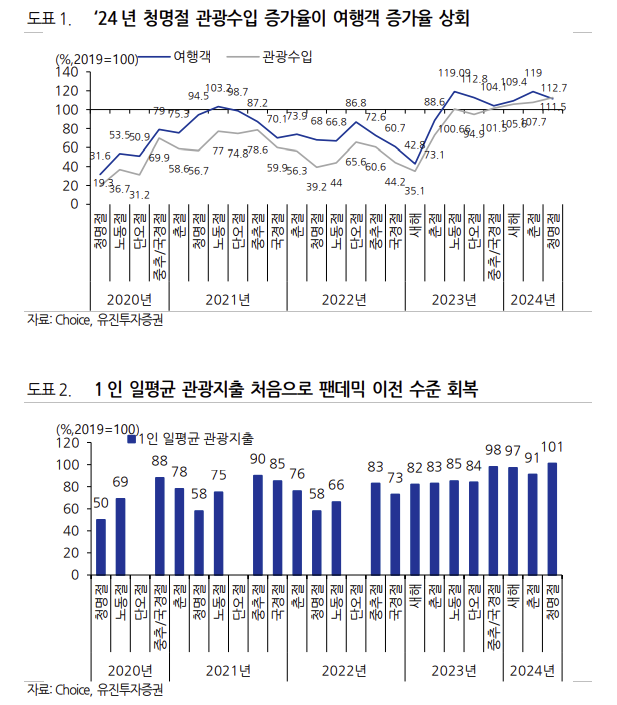 (출처=유진투자증권)