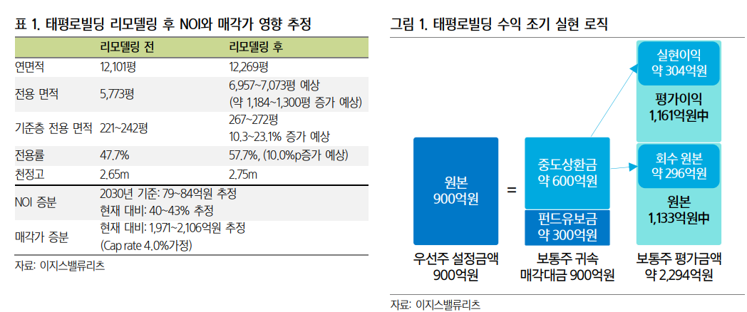 (출처= 삼성증권)