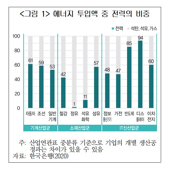 ▲(제공=대한상공회의소 SGI)