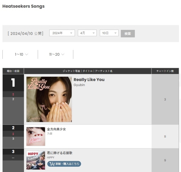 ▲규빈 (사진=빌보드 재팬)