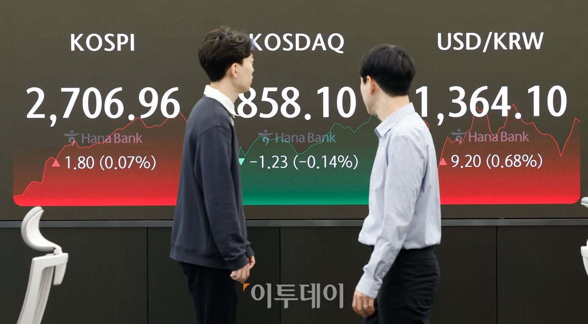 ▲원·달러 환율이 미국 소비자물가지수(CPI) 충격으로 1360원을 돌파했다. 11일 서울 중구 하나은행 딜링룸 전광판에 코스피, 코스닥, 원·달러 환율이 표시되고 있다. 이날 코스피 지수는 전 거래일보다 1.80(0.07%)포인트 상승한 2706.96을 코스닥 지수는 1.23(0.14%)포인트 하락한 858.10을 나타냈다. 원·달러 환율은 전 거래일보다 9.20(0.68%)원 오른 1364.10원을 나타냈다. 조현호 기자 hyunho@