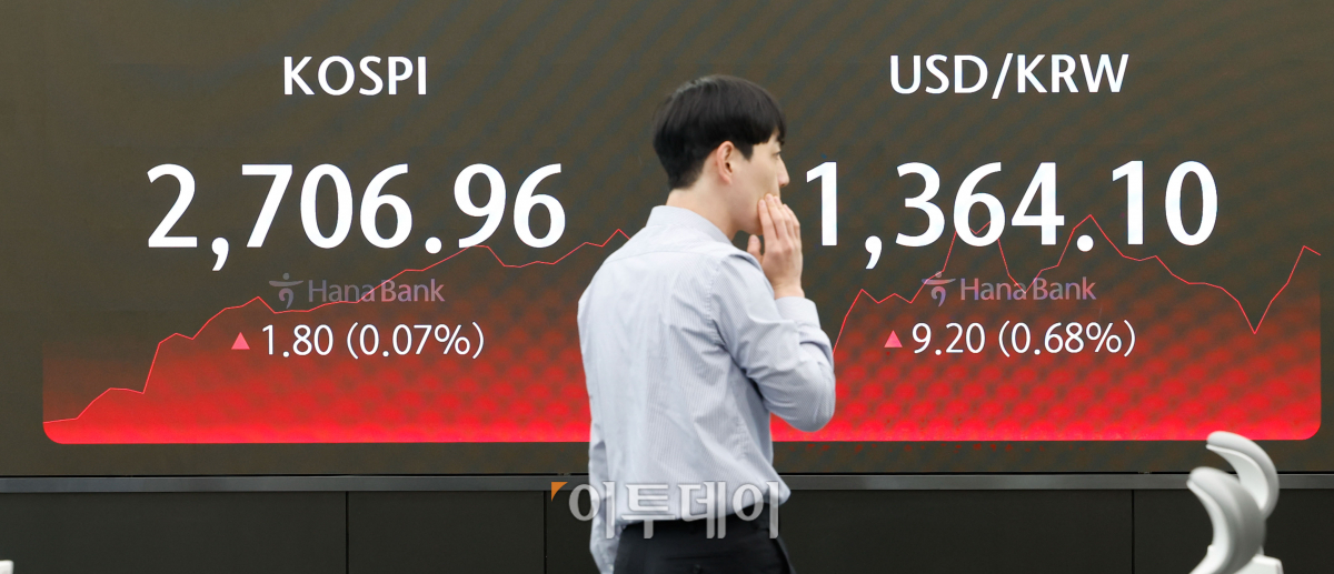 ▲원·달러 환율이 미국 소비자물가지수(CPI) 충격으로 1360원을 돌파했다. 11일 서울 중구 하나은행 딜링룸 전광판에 코스피, 원·달러 환율이 표시되고 있다. 이날 코스피 지수는 전 거래일보다 1.80(0.07%)포인트 상승한 2706.96을 나타냈다. 원·달러 환율은 전 거래일보다 9.20(0.68%)원 오른 1364.10원을 나타냈다. 조현호 기자 hyunho@