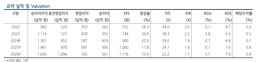 (자료=현대차증권)