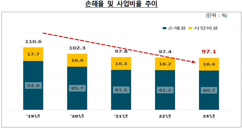 (자료제공=금감원)