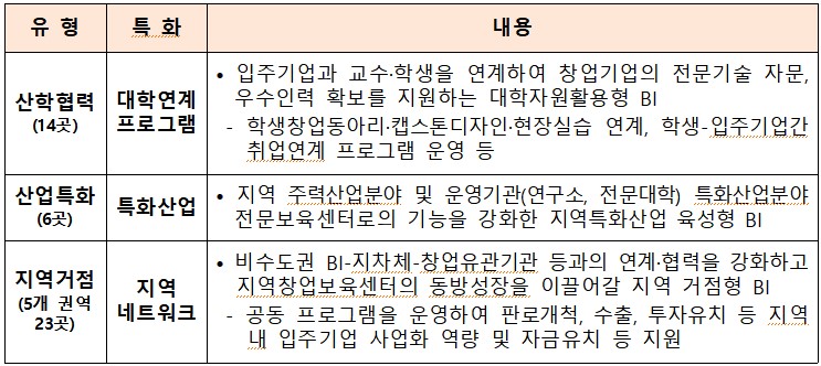 (사진제공=중소벤처기업부)