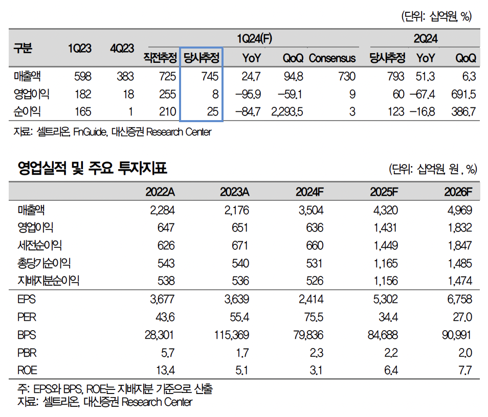 (출처=대신증권)