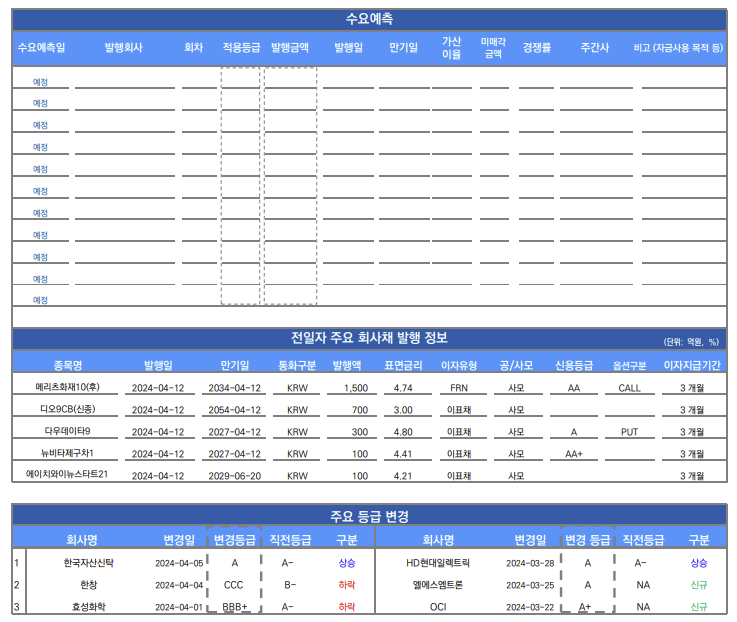 ▲이미지를 클릭하면 확대해서 볼 수 있습니다.  (출처=유안타증권)