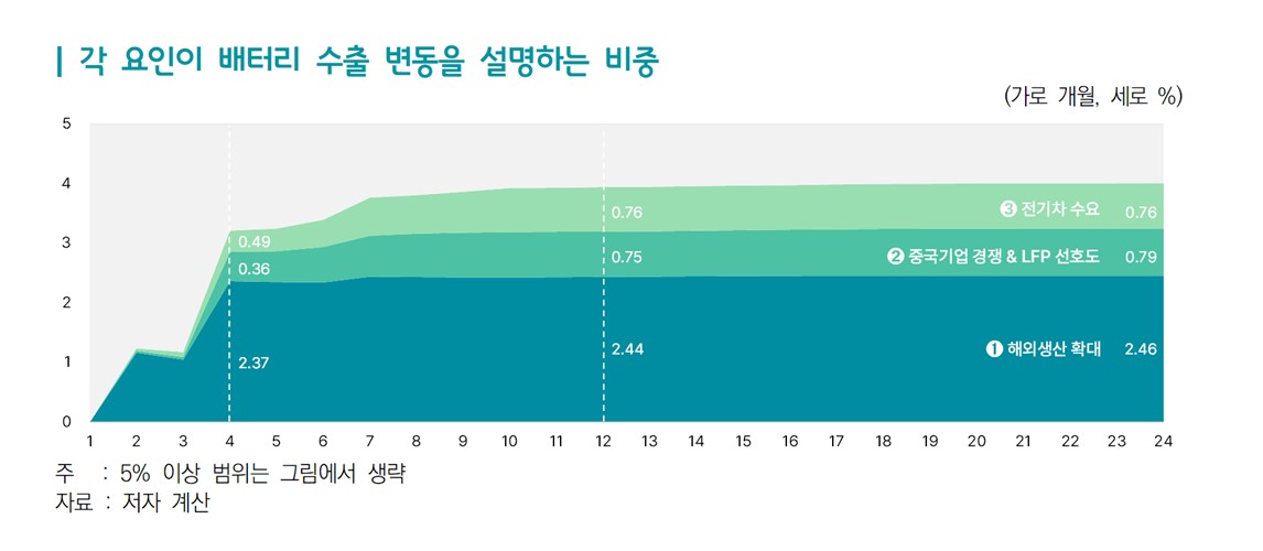 ▲(제공=한국무역협회)