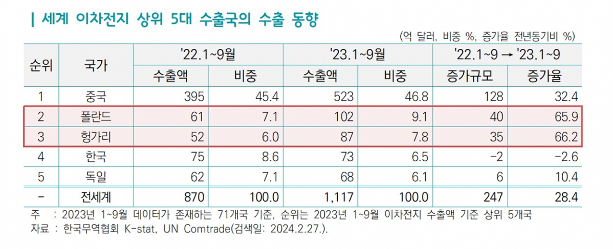 ▲(제공=한국무역협회)