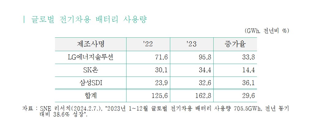▲(제공=한국무역협회)