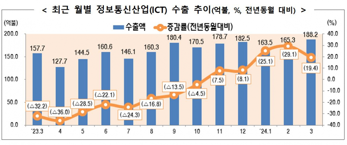 ▲출처=과학기술정보통신부