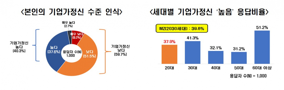 (사진제공=한국경제인협회)