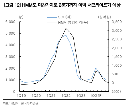 (자료=한국투자증권)