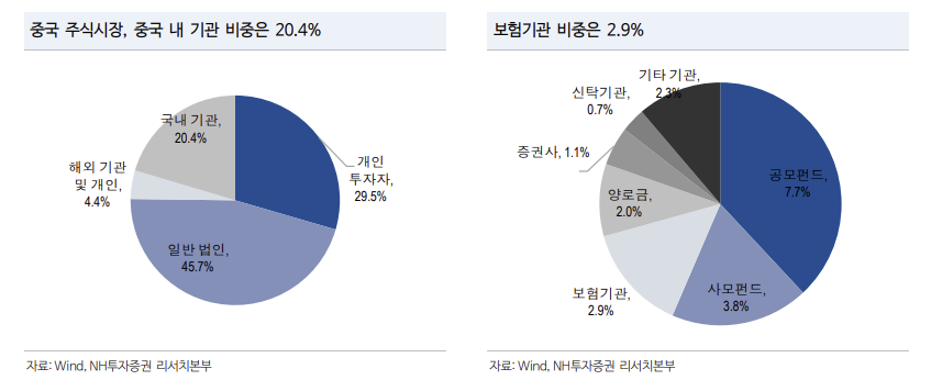 (출처=NH투자증권)