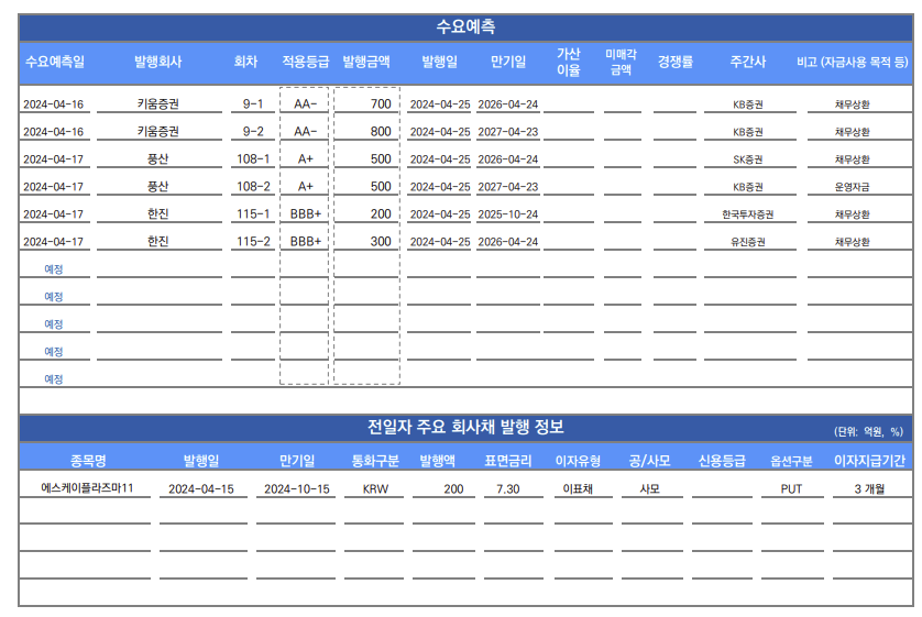 ▲이미지를 클릭하면 확대해서 볼 수 있습니다. (출처=유안타증권)
