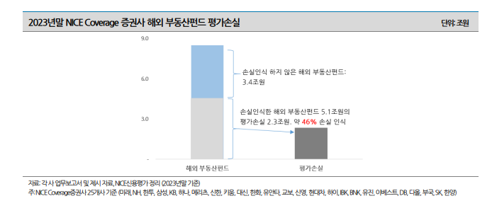 ▲출처-나이스신용평가