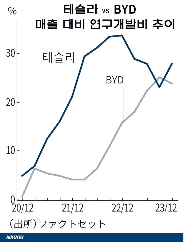 (출처 닛케이)