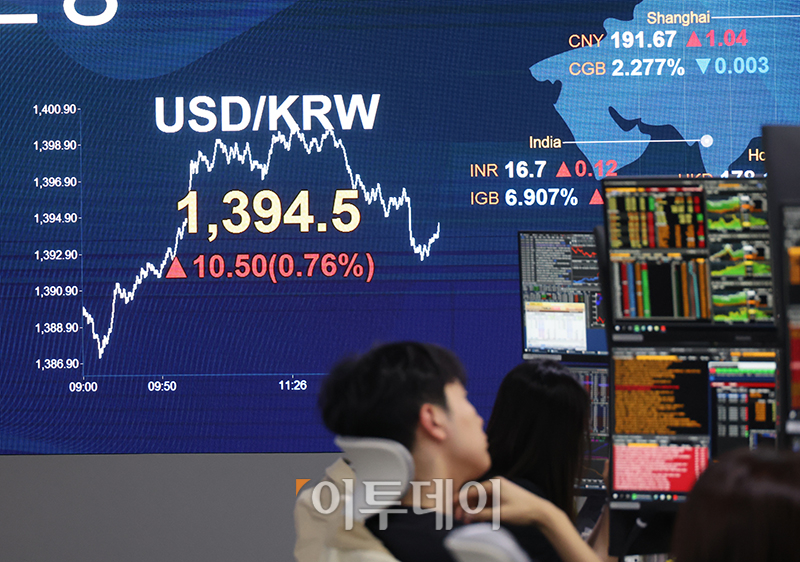 ▲16일 서울 여의도 KB국민은행 딜링룸 전광판에 원·달러 환율이 전장 대비 10.5원 오른 1394.5원을 나타내고 있다. 코스피 지수는 전 거래일보다 60.80포인트(2.28%) 내린 2609.63에 거래를 마쳤으며 코스닥 지수는 전 거래일보다 19.61포인트(2.30%) 하락한 832.81에 거래를 마감했다. 고이란 기자 photoeran@