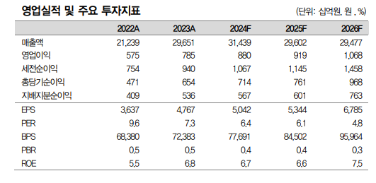 (출처=대신증권)