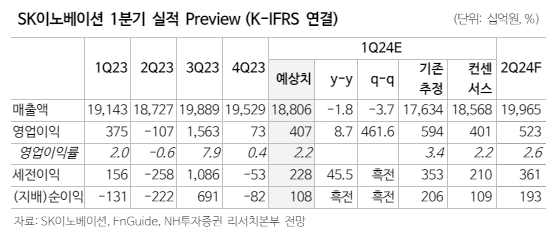 (자료=NH투자증권)