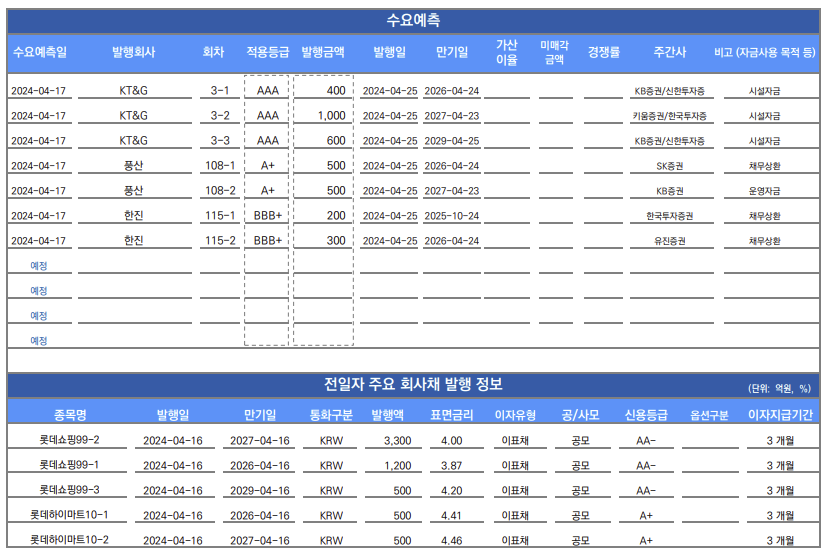 ▲이미지를 클릭하면 확대해서 볼 수 있습니다. (출처=유안타증권)