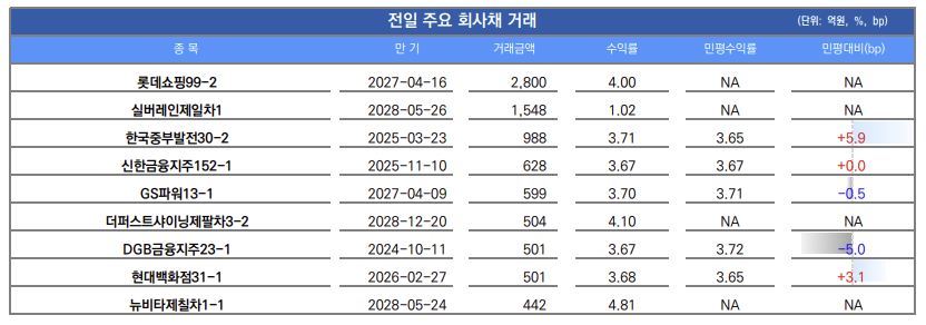 ▲이미지를 클릭하면 확대해서 볼 수 있습니다. (출처=유안타증권)