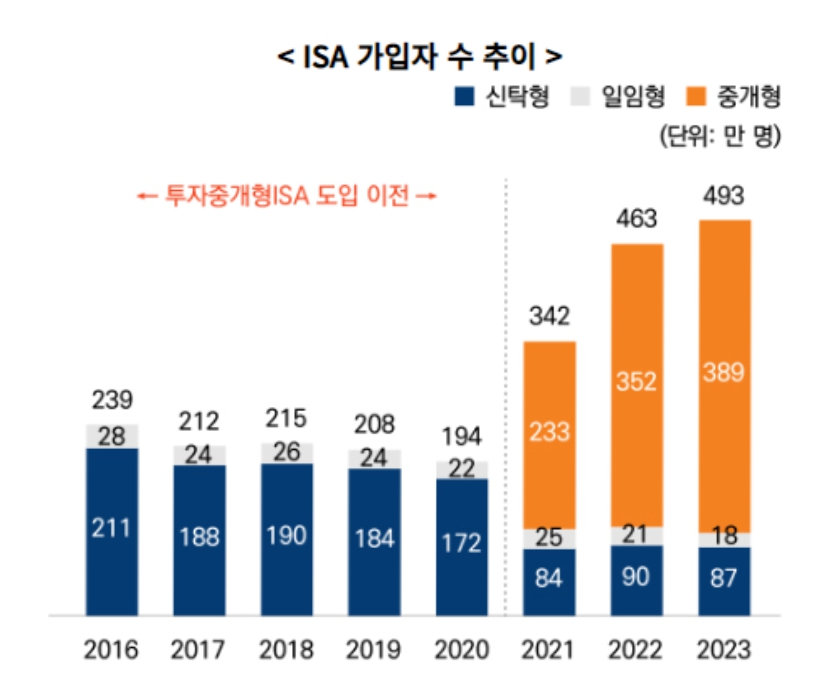 (출처=미래에셋투자와연금센터)