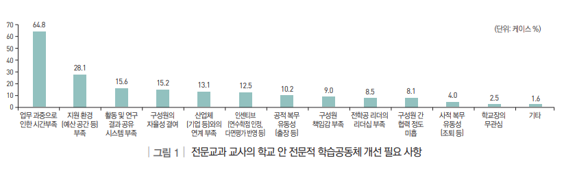 (한국직업능력연구원)