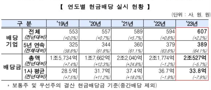 (사진=한국거래소)