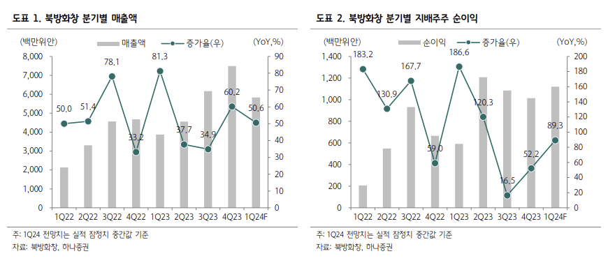 (출처=하나증권)