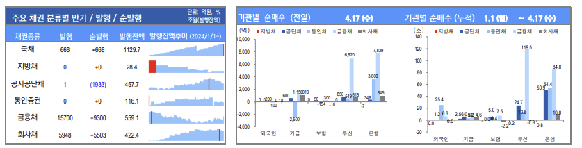 ▲이미지를 클릭하면 확대해서 볼 수 있습니다. (출처=유안타증권)