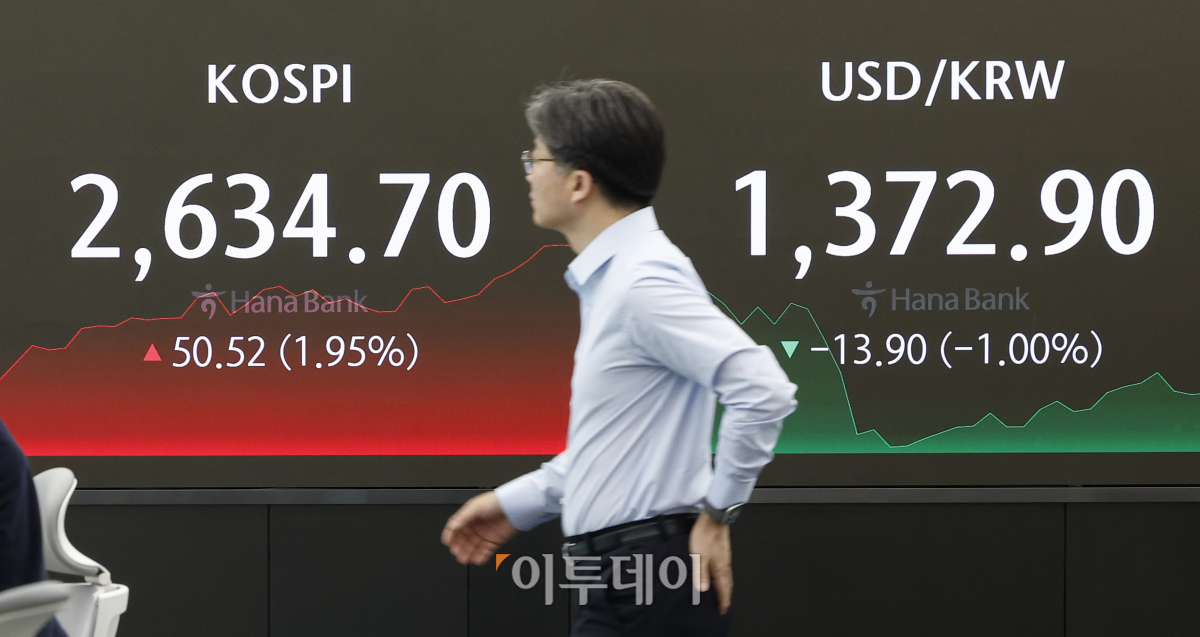 ▲코스피 지수가 2% 가까이 급등한 18일 서울 중구 하나은해 딜링룸 전광판에 코스피, 원·달러 환율이 표시되고 있다. 이날 코스피는 전 거래일보다 50.52(1.95%)포인트 상승한 2634.70을 나타냈다. 원·달러 환율은 전 거래일보다 13.90(1.0%)원 내린 1372.90원을 나타냈다. 조현호 기자 hyunho@