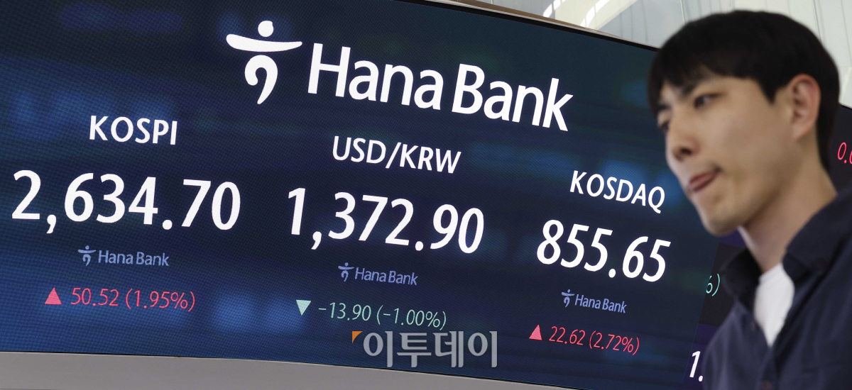 ▲코스피 지수가 2% 가까이 급등한 18일 서울 중구 하나은해 딜링룸 전광판에 코스피, 코스닥, 원·달러 환율이 표시되고 있다. 이날 코스피는 전 거래일보다 50.52(1.95%)포인트 상승한 2634.70을 코스닥은 22.62(2.72%)포인트 상승한 855.65를 나타냈다. 원·달러 환율은 전 거래일보다 13.90(1.0%)원 내린 1372.90원을 나타냈다. 조현호 기자 hyunho@