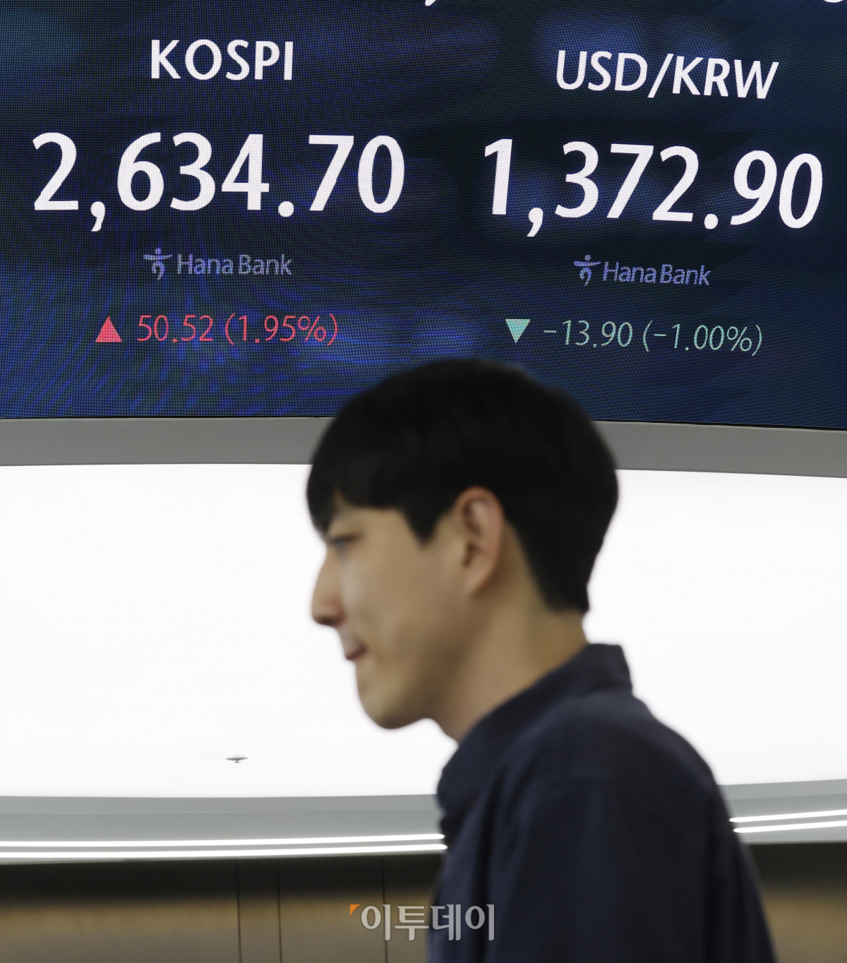 ▲코스피 지수가 2% 가까이 급등한 18일 서울 중구 하나은해 딜링룸 전광판에 코스피, 원·달러 환율이 표시되고 있다. 이날 코스피는 전 거래일보다 50.52(1.95%)포인트 상승한 2634.70을 나타냈다. 원·달러 환율은 전 거래일보다 13.90(1.0%)원 내린 1372.90원을 나타냈다. 조현호 기자 hyunho@