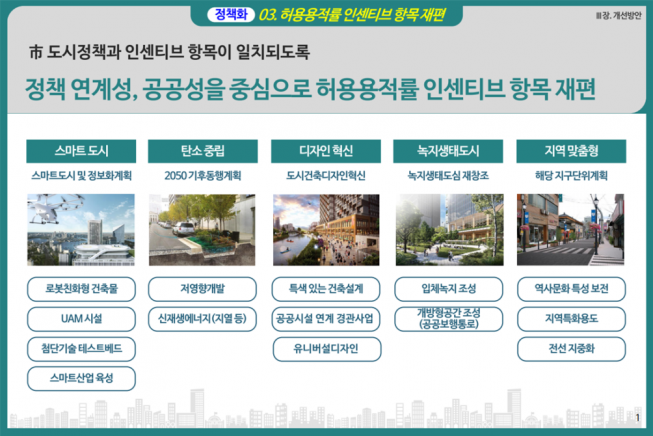 공개공지 조성시 용적률 120% 인센티브…서울시, 지구단위계획구역 용적률 체계 개편