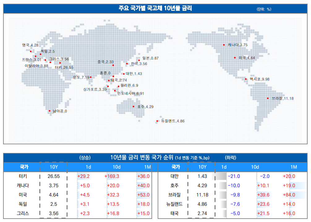 ▲이미지를 클릭하면 확대해서 볼 수 있습니다. (출처=유안타증권)