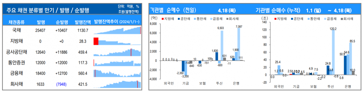 ▲이미지를 클릭하면 확대해서 볼 수 있습니다. (출처=유안타증권)