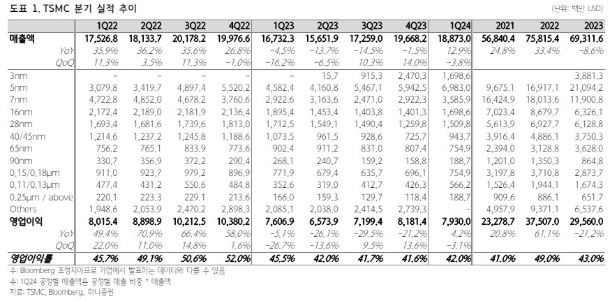 (출처=하나증권)