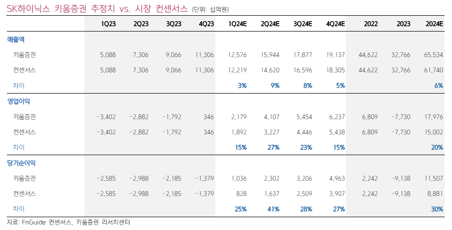 (자료=키움증권)