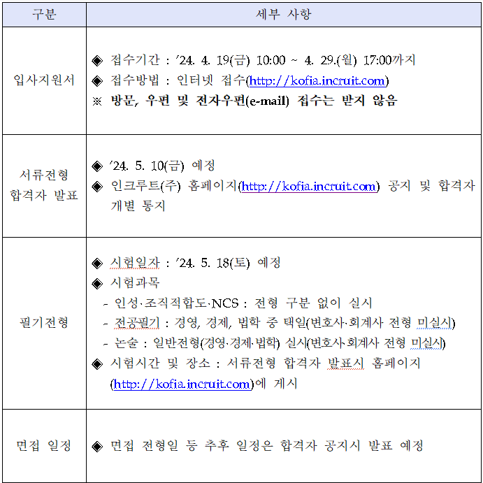 (출처= 금융투자협회)