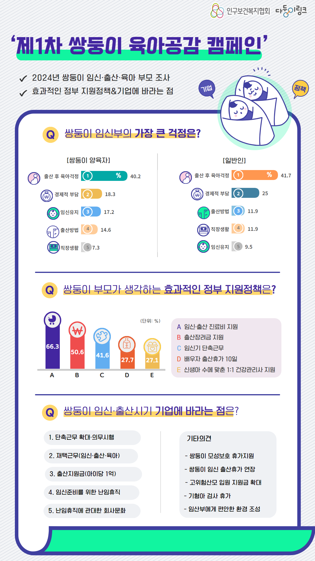 (자료=인구보건복지협회)