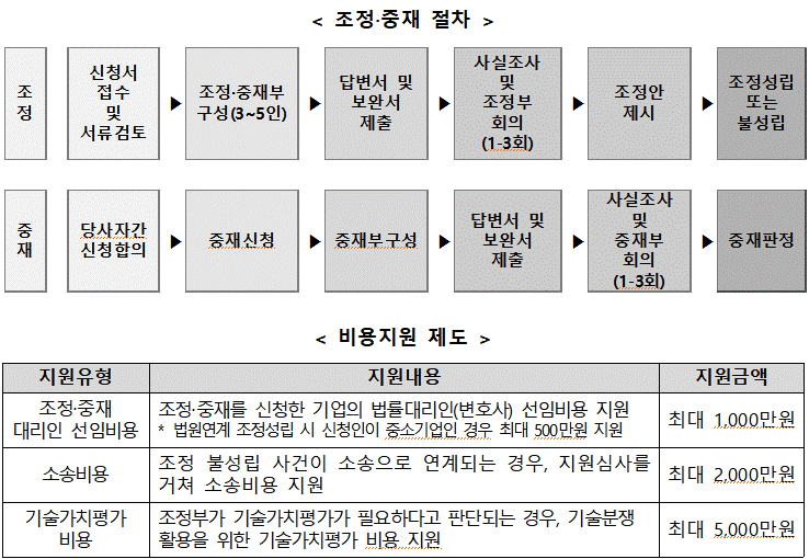 (사진제공=중소벤처기업부)