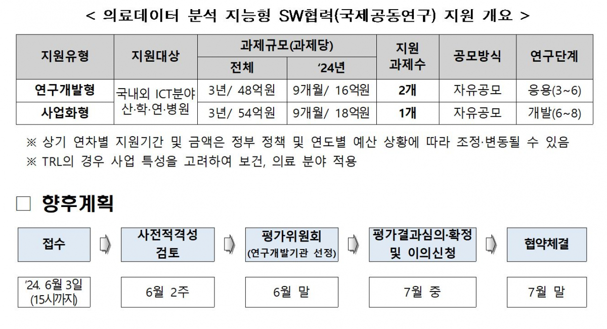 ▲출처=과학기술정보통신부