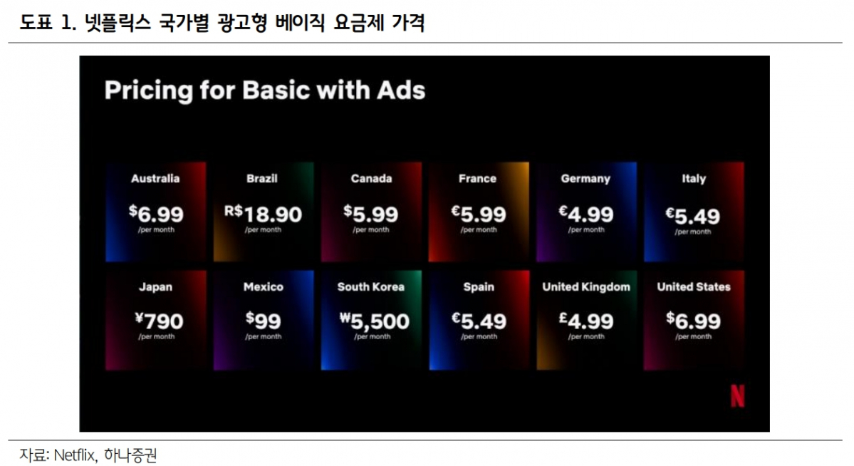 (출처=하나증권)