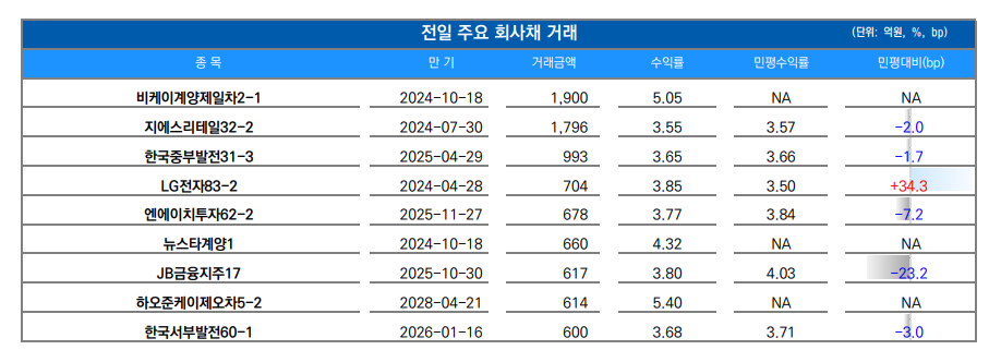 ▲이미지를 클릭하면 확대해서 볼 수 있습니다. (자료=유안타증권)